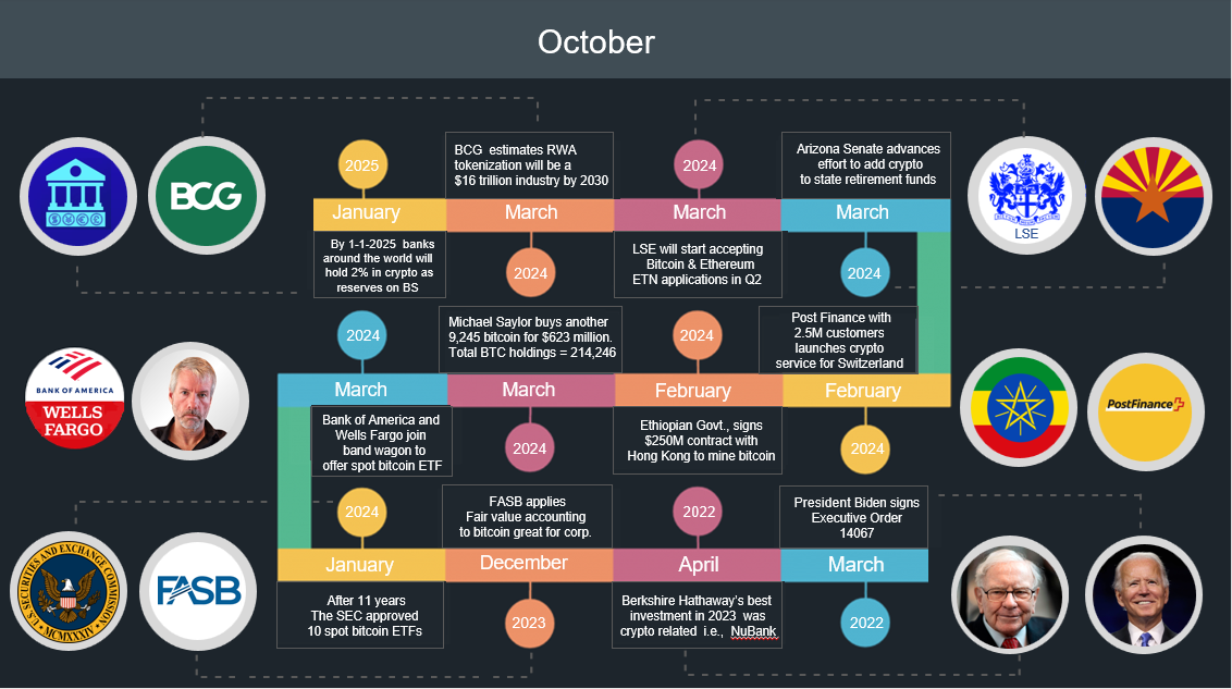 June 2026 Monthly Crypto Report
